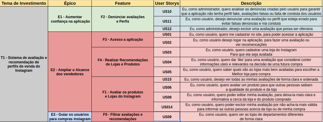 Product Backlog