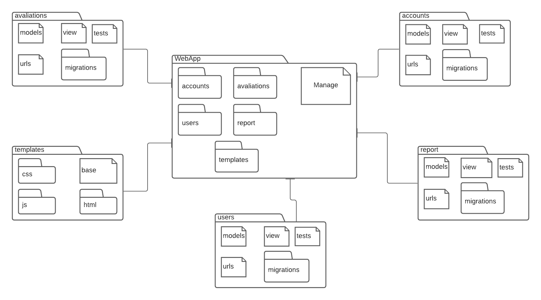 Diagrama de pacotes