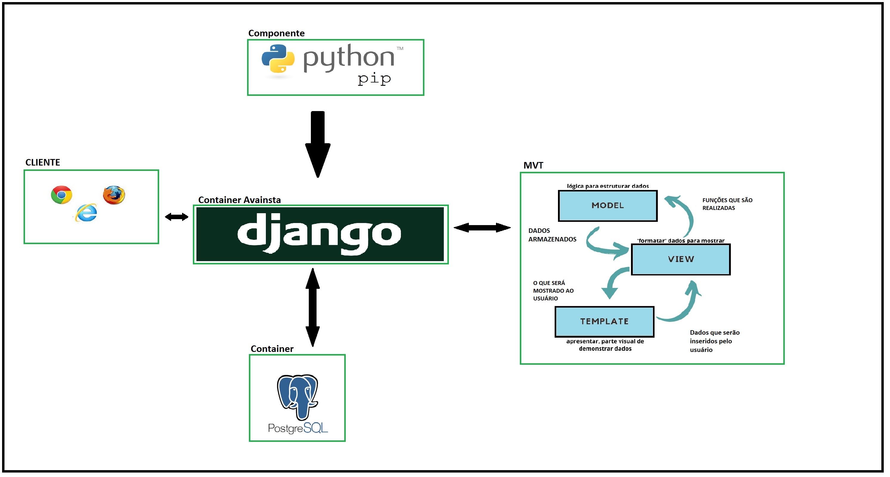 Diagrama de relações