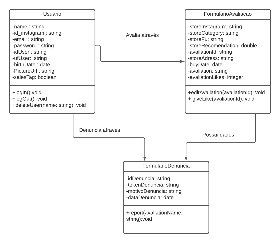 Diagrama de Classes