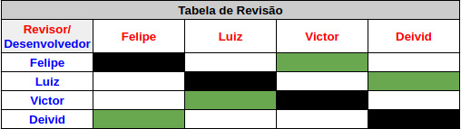 Pareamento